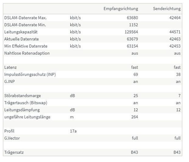 FritzBox-Daten.jpg