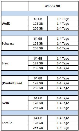 2018-11-06 XR Lieferzeitentabelle.JPG