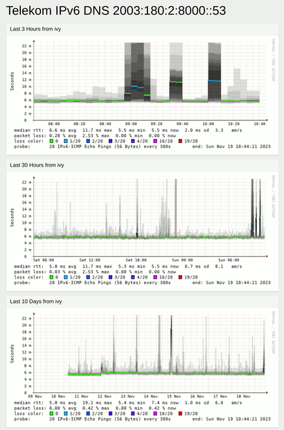 Telekom-DNS-v6.png