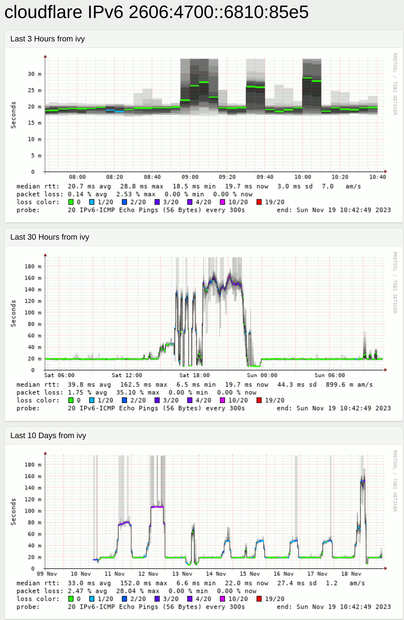 cloudflare-v6.png