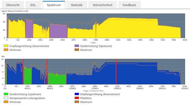 20240514 DSL Spektrum vor Abbruch.jpg