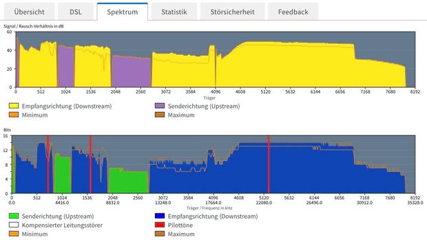 20240519 DSL Spektrum.jpg