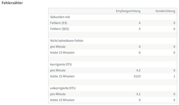 20240514 DSL Fehlerzähler vor Abbruch.jpg