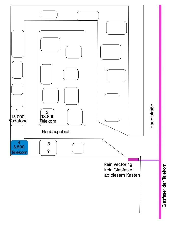 Situationsgrafik