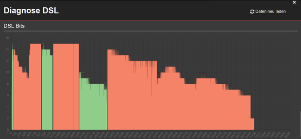 DSL Bits.png