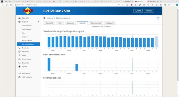 Statistik 2024-04-09 120152.jpg