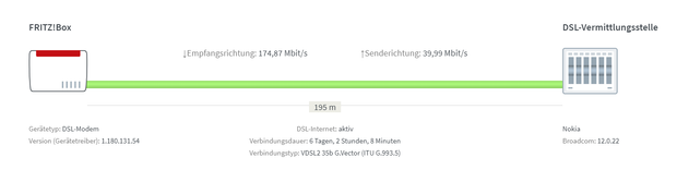 FRITZ!Box DSL Übersicht.png