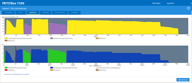 FRITZ!Box DSL Spektrum.png