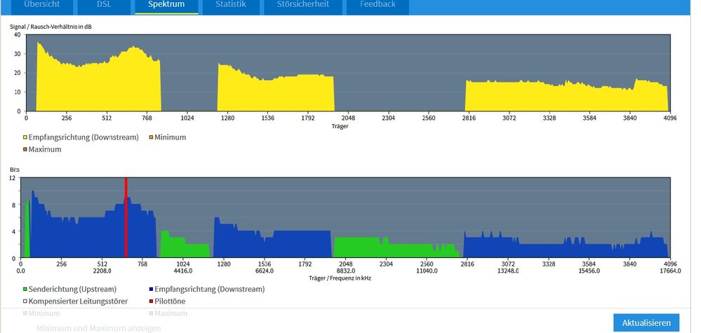 Spektrum (VDSL 50.000)