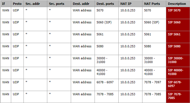 fb7490_als_tka_hinter_router_portfw.png