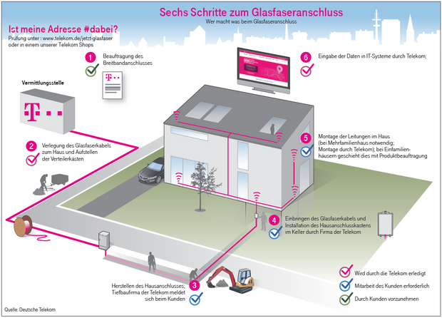 6 Schritte zum Glasfaseranschluss.PNG