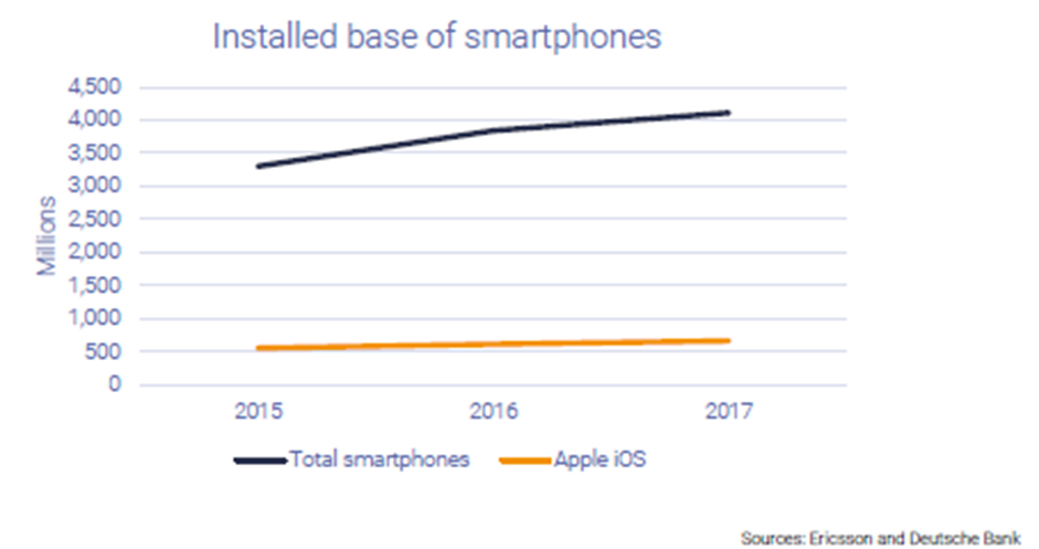 Smartphone Verfügbarkeit weltweit.png