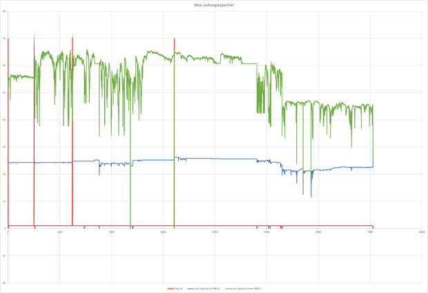 DSL_leitungskapazität.png