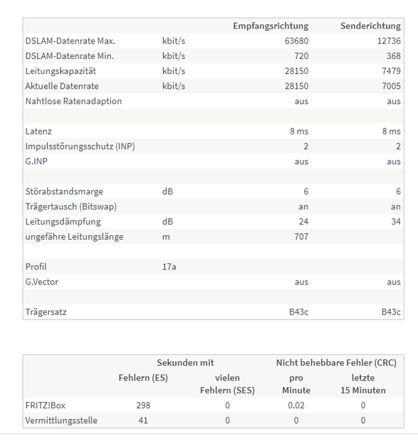 DSL_Stats.PNG