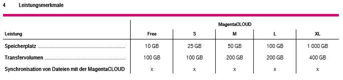 magentacloud_leistungsbeschreibung.jpg