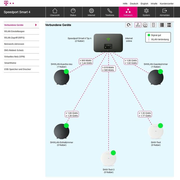 Mesh-Topologie: Alle Mesh-Repeater (Speed Home WLAN  und Speed Home WiFi) sind direkt mit der Mesh-Basis (Speedport Smart 4) per WLAN verbunden