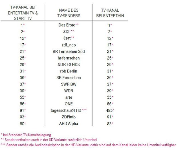 TV-Kanäle mit Audiodeskription.jpg