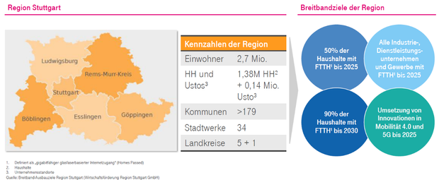 Gigabit-Region.png