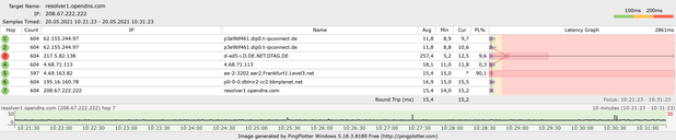 Plotter_idle_target_OpenDNS.png