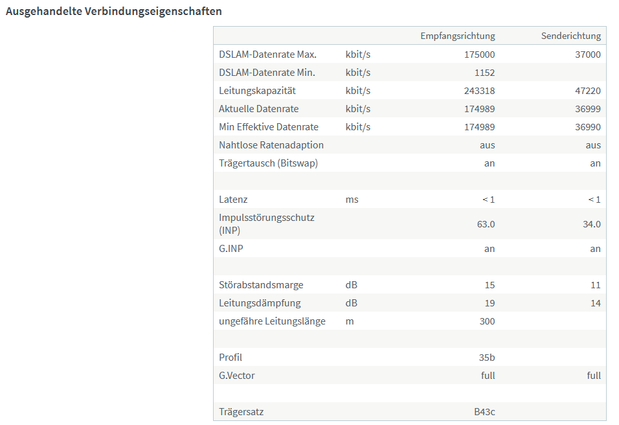 Ausgehandelte Verbindungseigenschaften.png