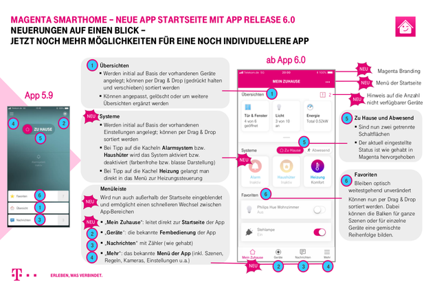 Onepager_Magenta SmartHome App neue Startseite mit Release 6_final.png