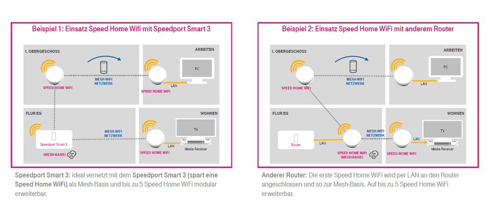 Speed Home WiFi Schaubilder.png