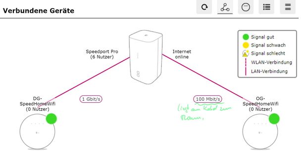 Die  <span data-glossary-matched=