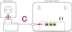 Speedport Entry 2 mit Strom versorgen