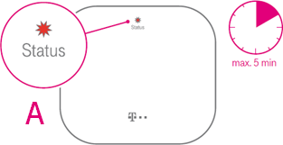 Speedport ISDN Adapter: die Status-Leuchte blinkt rot - Start frei für die Anmeldung!