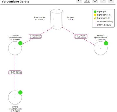 SPP_SHW_WLAN_Mesh.jpg