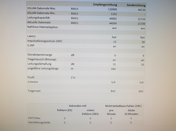 FritzBox 7590 mit DSL-Kabel des Speedport