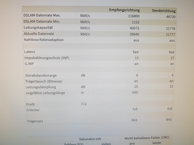 FritzBox 7590 mit original DSL Kabel