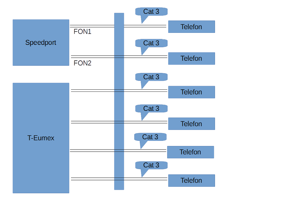 Telefon_Speedport_Cat3.png