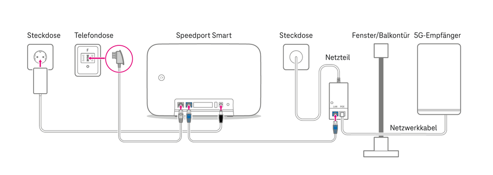 Anschlussschema Hybrid  <span data-glossary-matched=