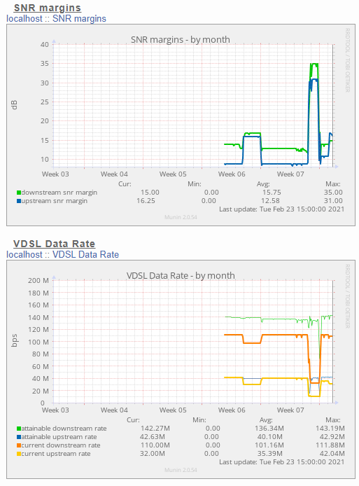 vdsl_snr_rate.PNG