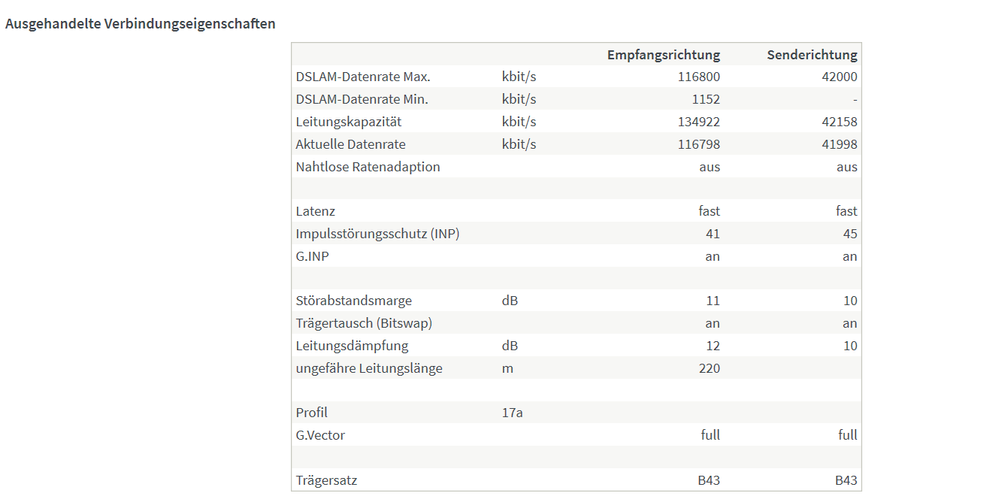 VDSL 100 Spektrum.png