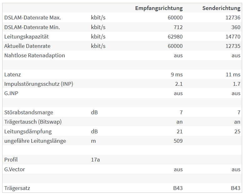 Sync_Telekom_Detail.PNG