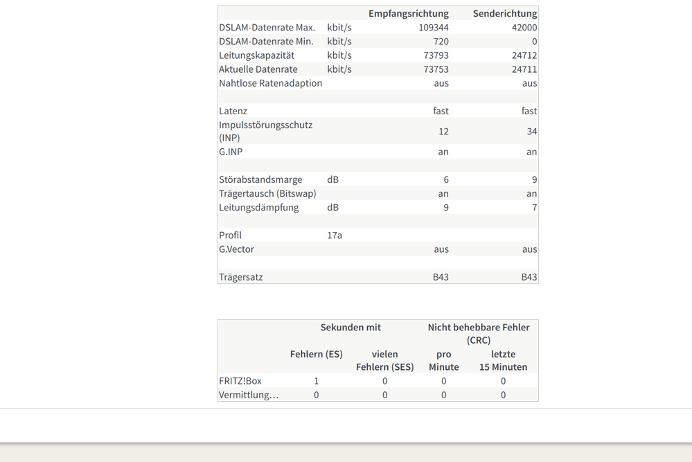 DSL-Infos