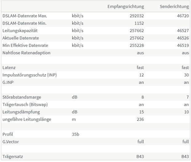 Fritzbox7590_Signalwerte.png