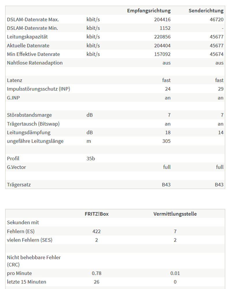 DSL erweitert.PNG