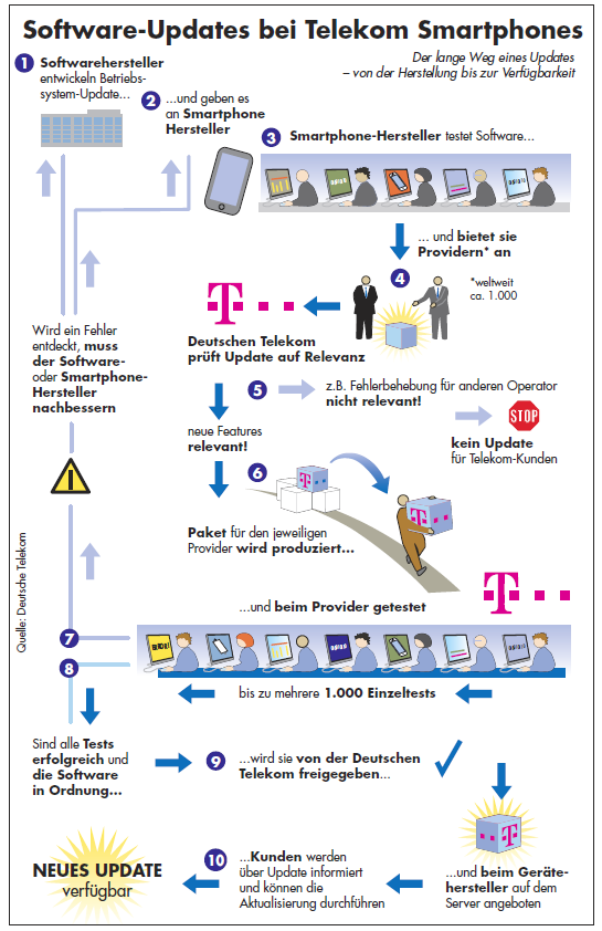 updates_telekom_smartphones.png