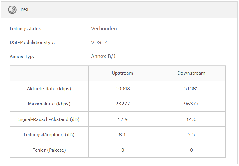 VDSL Sync Status