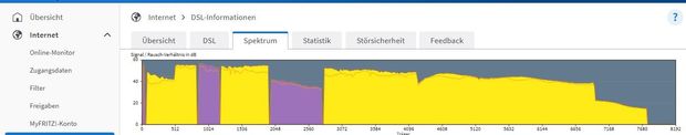 spektrum_nach_portwechsel.jpg