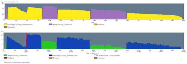 DBX TC 180 - DSL Spektrum.png