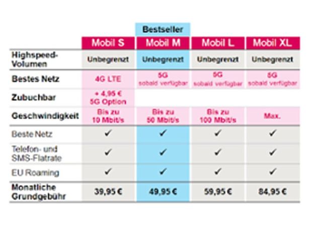 telekom-neue-tarife-magentamobil-2lmp2.jpg