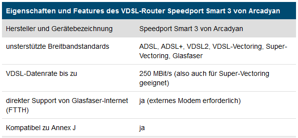 Quelle : https://www.vdsl-tarifvergleich.de/vdsl-hardware/all/router-speedport-smart-3/