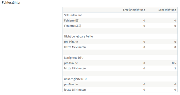 Fehlerzähler.PNG