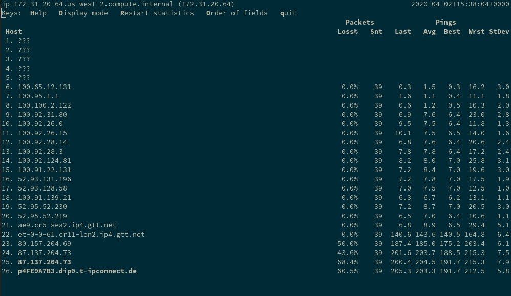 MTR AWS -> Telekom