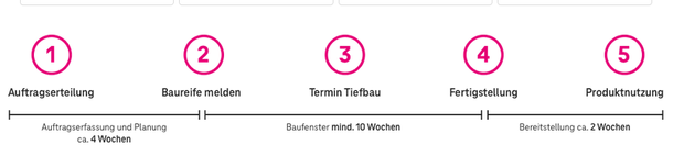 Screenshot 2024-02-19 at 09-40-23 Service für Bauherren - Überblick Telekom Hilfe.png