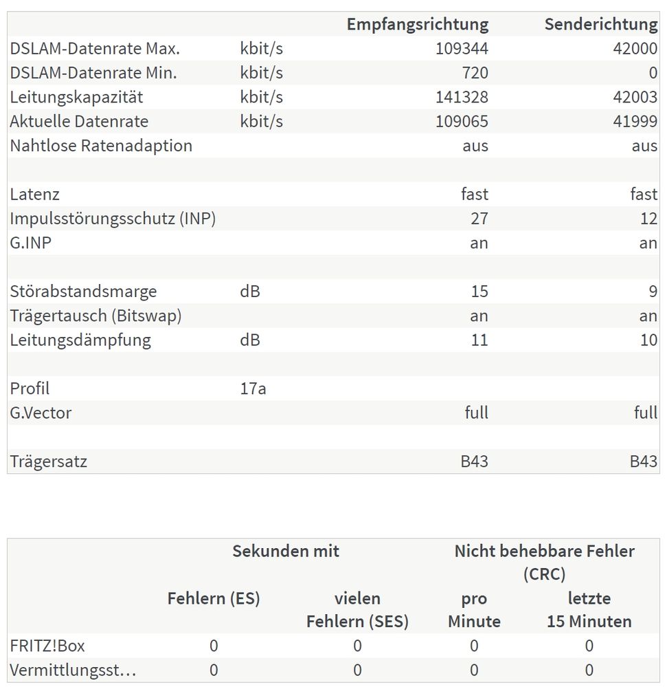 Ausfall Internet vom 18.03.2018_Alles_gut.jpg